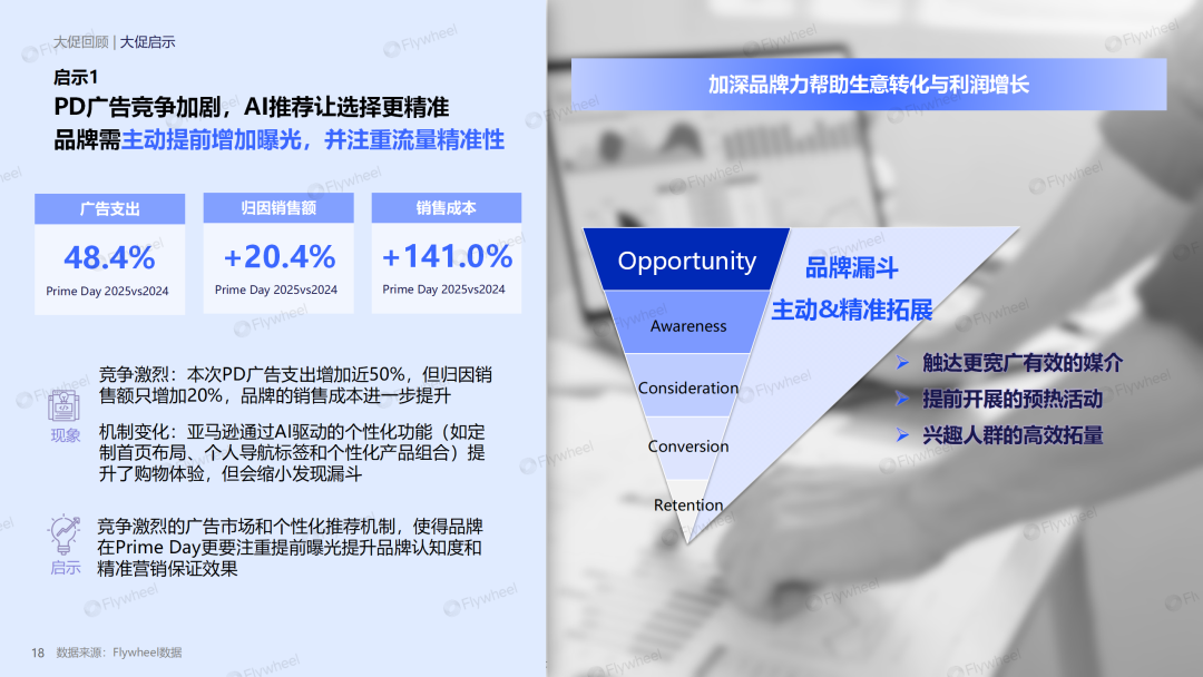 亚马逊PD复盘报告出炉！平台捷报频传，卖家喜忧参半