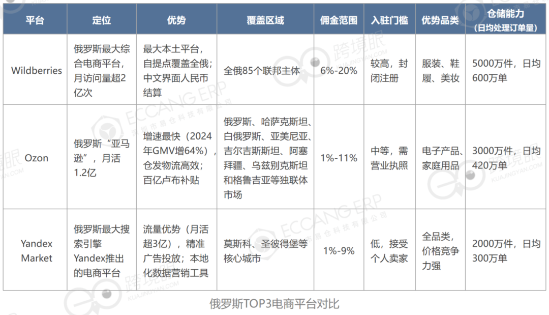 掘金“北極熊市場”——2026年在俄羅斯做跨境電商