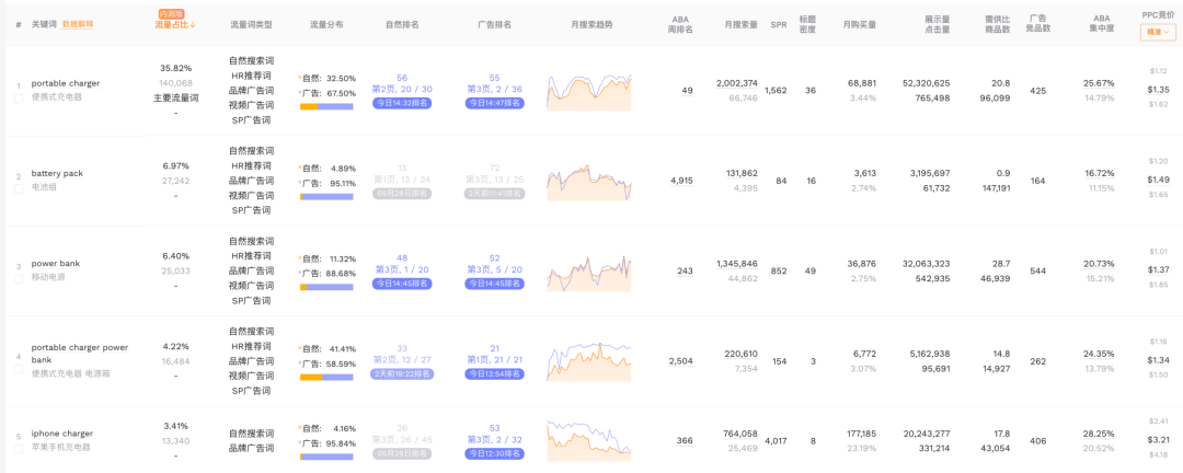 非标品与标品打广告的最大区别是什么？