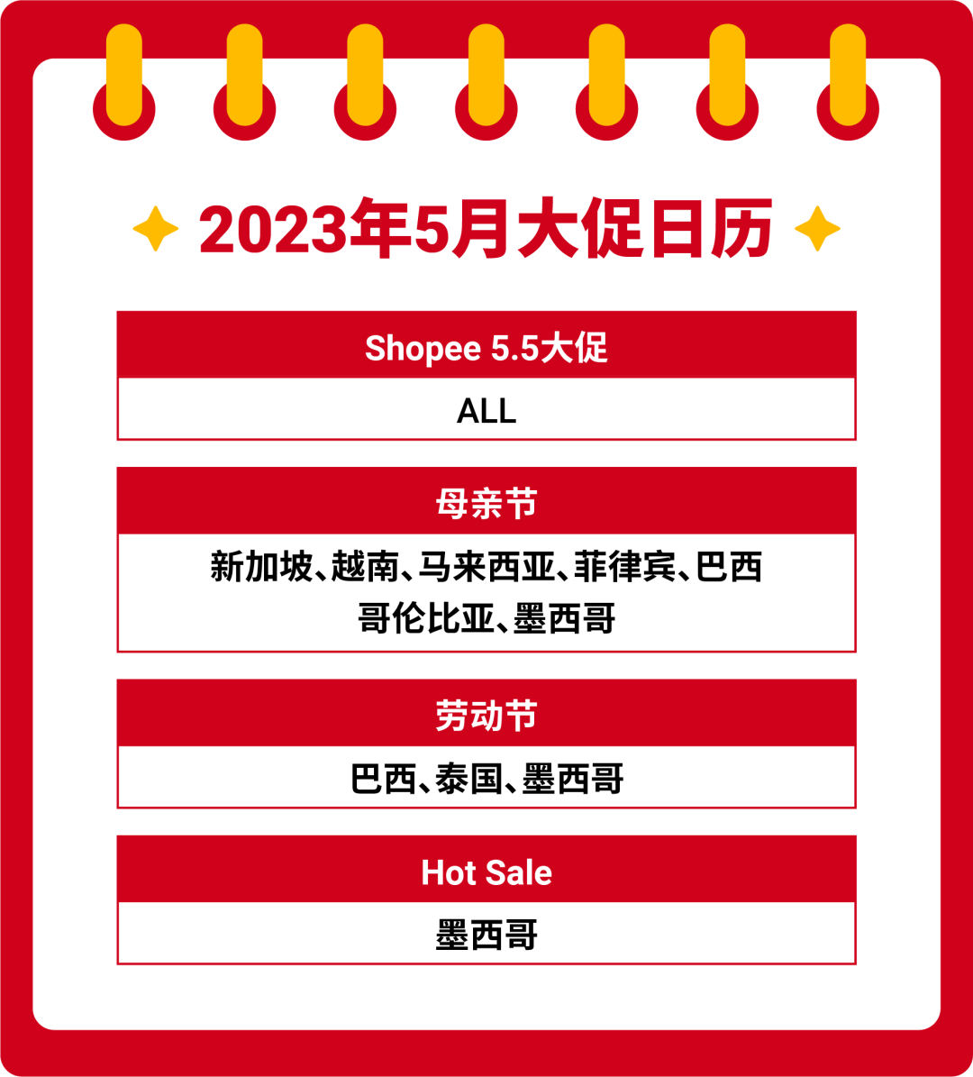 爆单5月! 官方预测30+高潜SKU, 揭秘母亲节&劳动节单量增长点