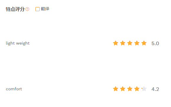 亚马逊评论智能分析， 卖家精灵 这一个 功能 就够了！