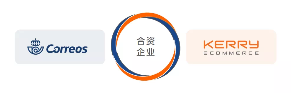 跨境電商趨勢解讀，如何打入歐洲？機(jī)會在哪一看便知！