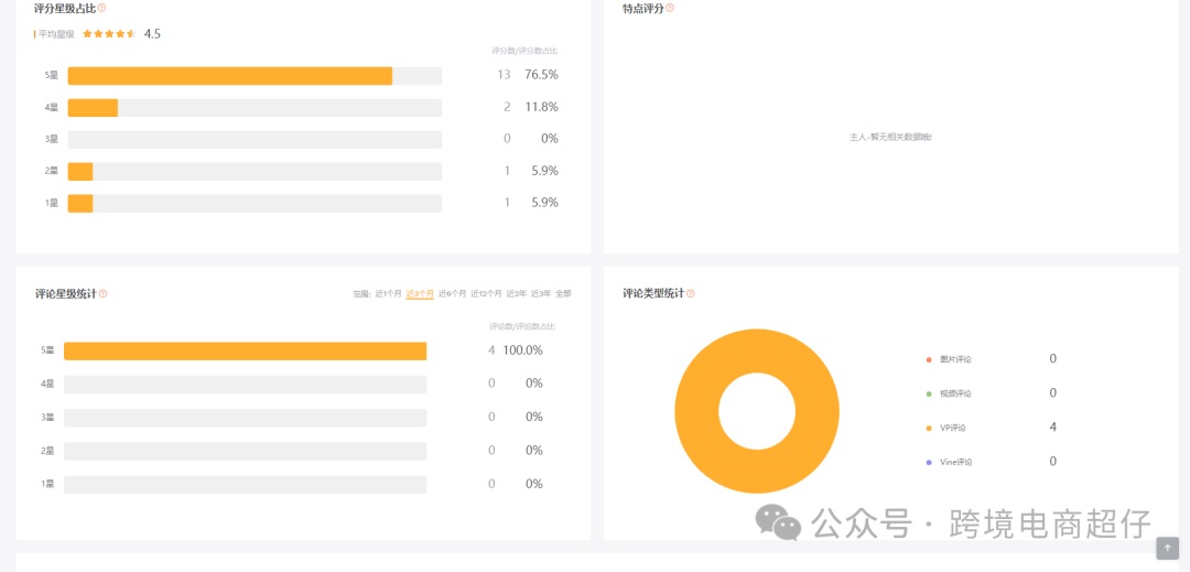 2024.05.9亚马逊选品推荐（仅供参考）：挂钩