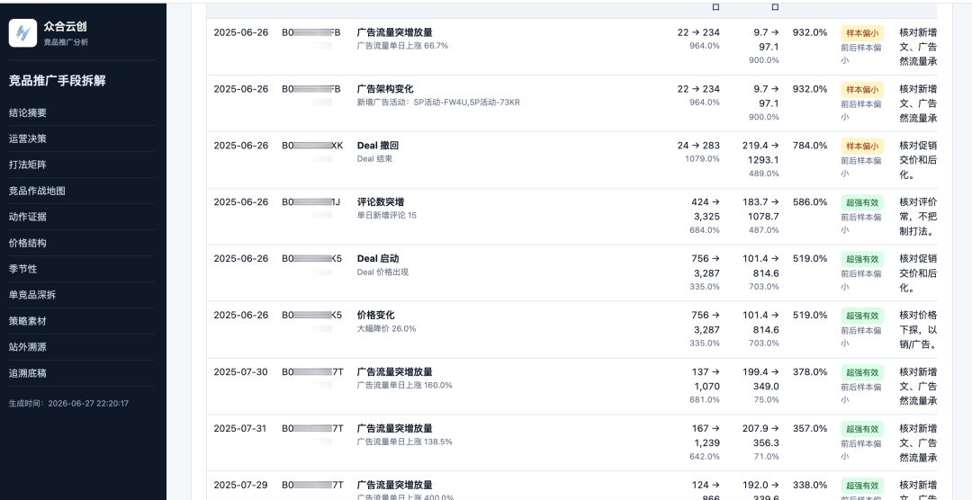从1546条竞品动作里,看AI如何帮卖家拆解竞对流量打法