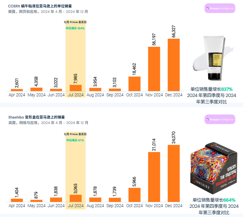 解码2025美国年终旺季：通胀下，各大品类消费趋势预判
