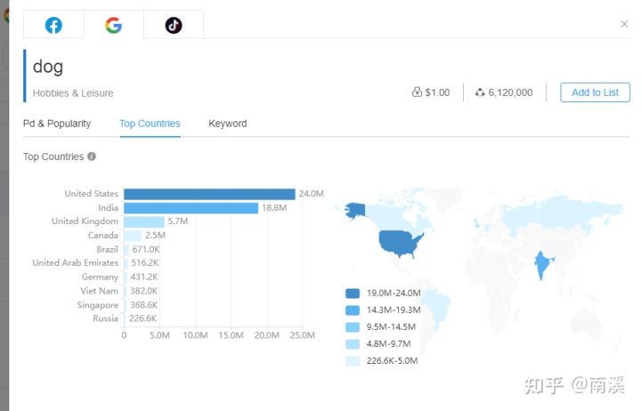 挖掘Facebook niche兴趣词的工具-AdTargeting