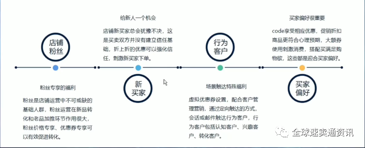 掌握“速卖通活动”运营策略-教你新品从零快速到爆品