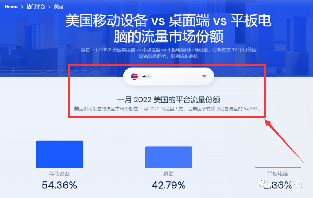 2022最新版网站流量分析工具 Similarweb 详细使用教程
