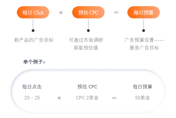 Amy聊跨境：干货分享||亚马逊广告快速入门，打造爆款产品！​