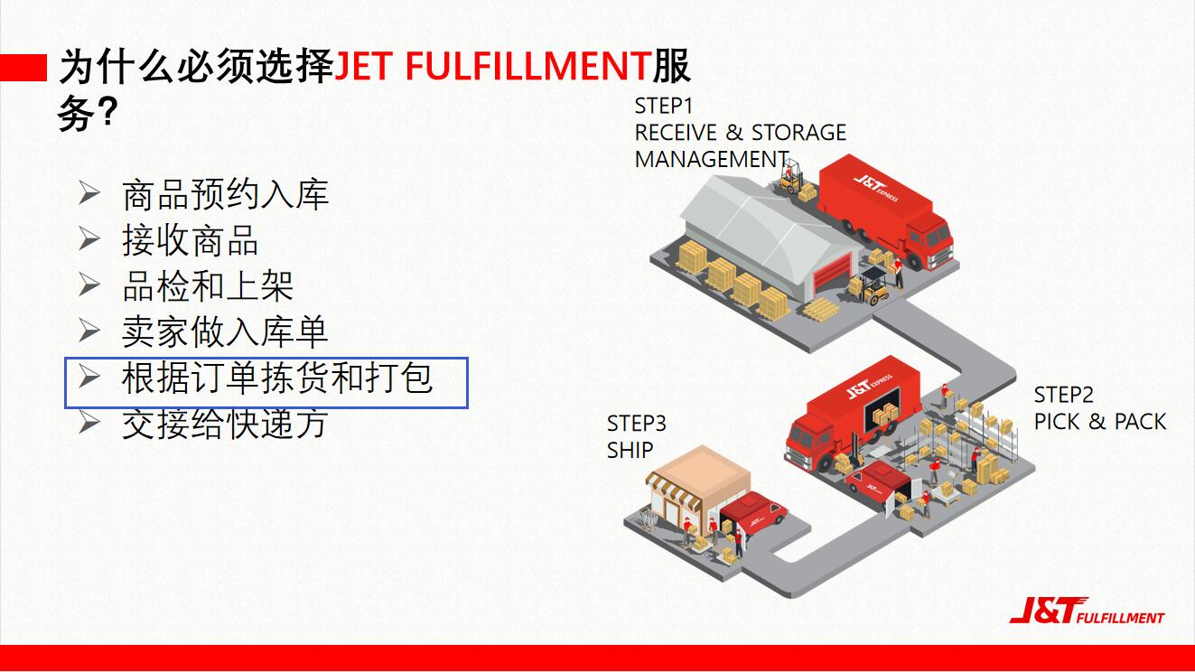 出海曼谷两日达，中国卖家如何“争食”泰国汽配市场？