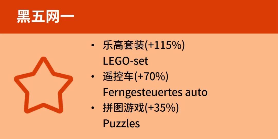 大数据助你冲刺德国年末旺季！爆款与新趋势一把抓