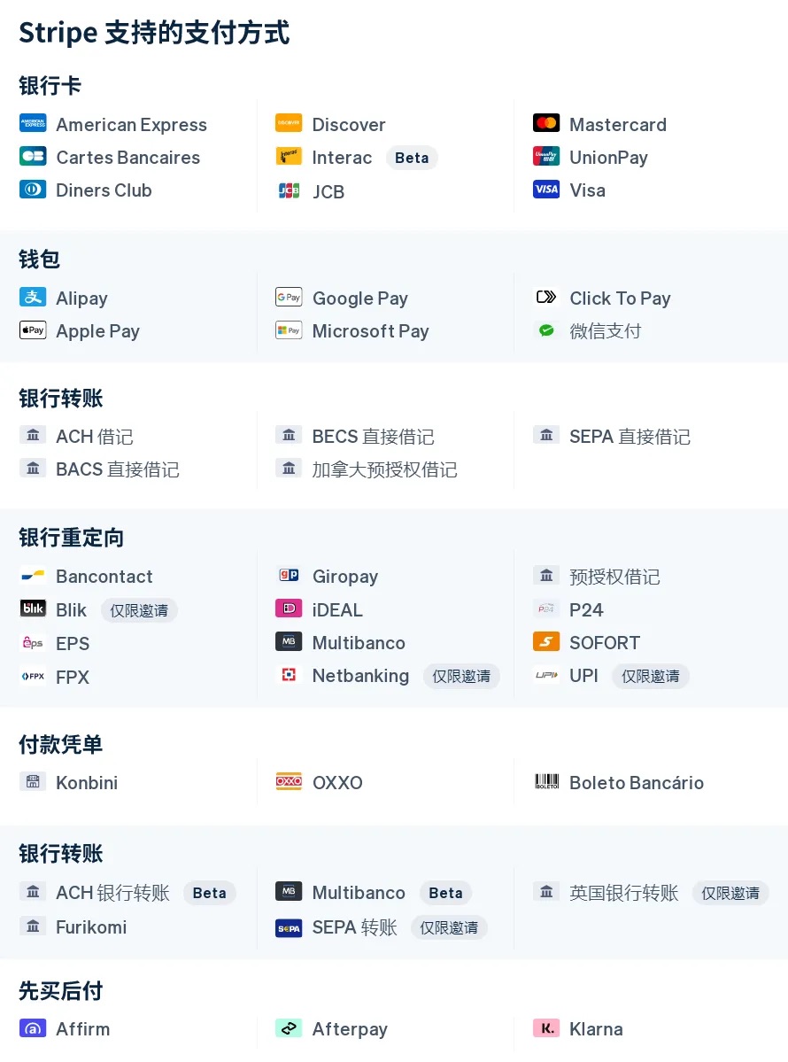 Stripe 宣布在安卓上推出点击支付，轻松打造非接触式无缝结账体验
