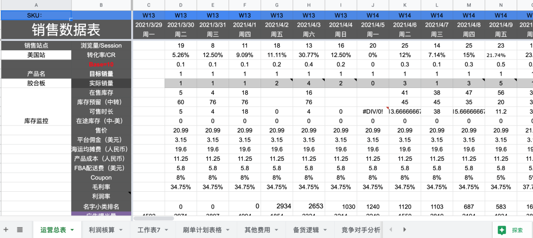 亚马逊运营之promotion三部曲！
