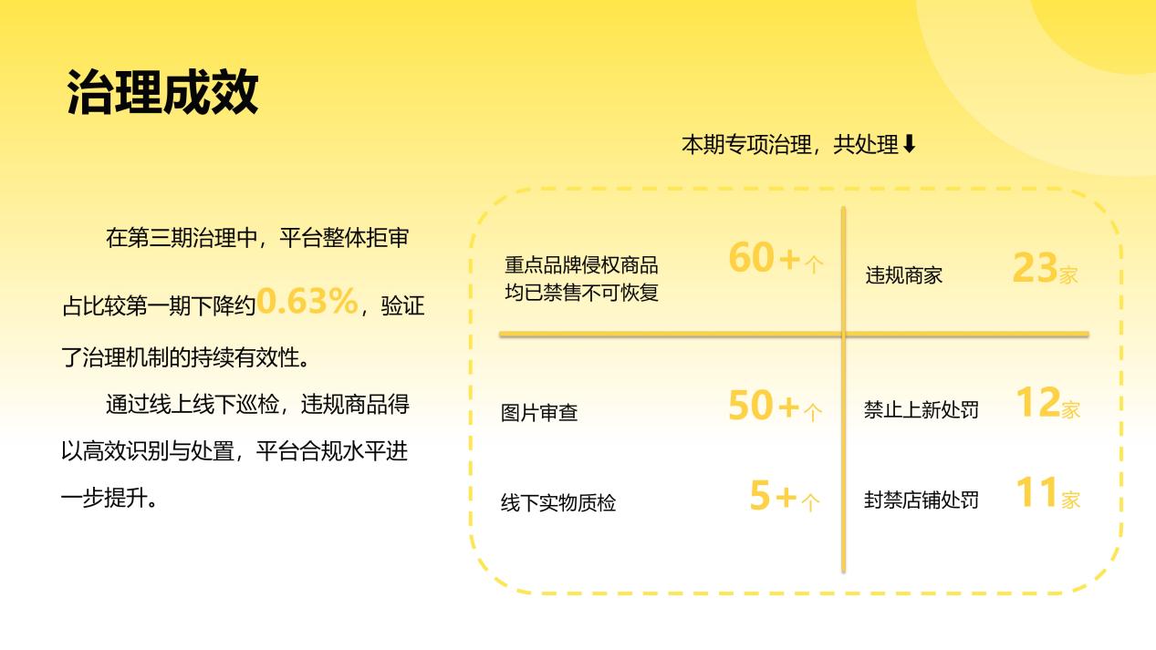 Fordeal知识产权治理月度专项报告（第三期 · 2025年8-10月）