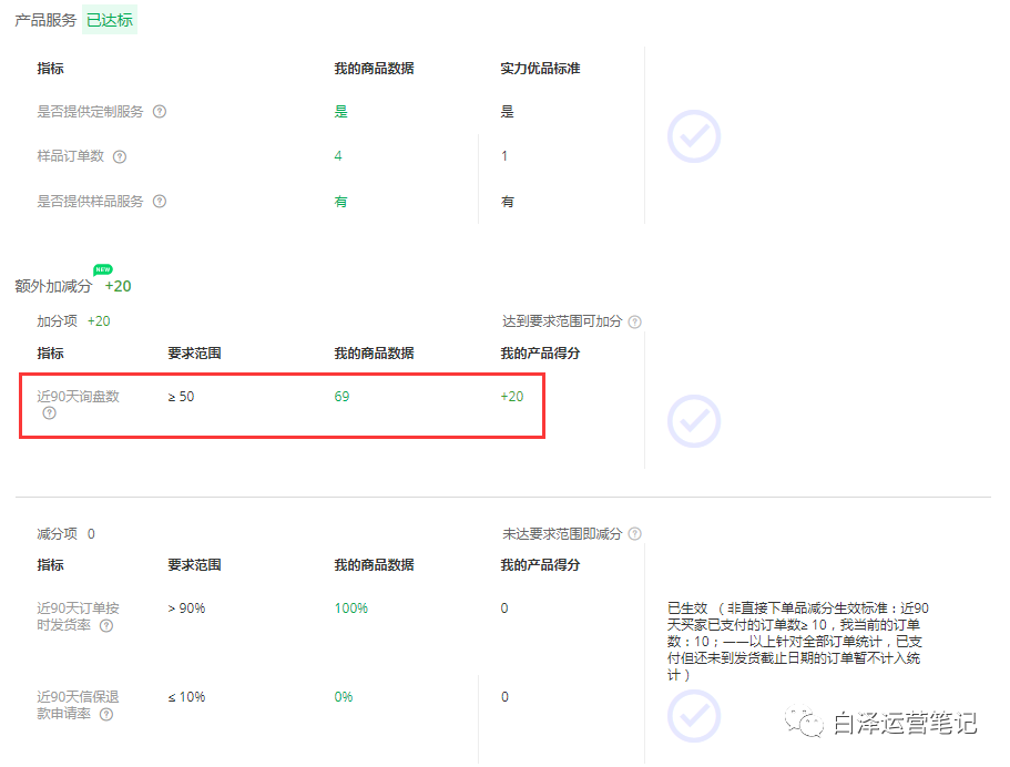 为什么你的爆款没有询盘也没有流量？