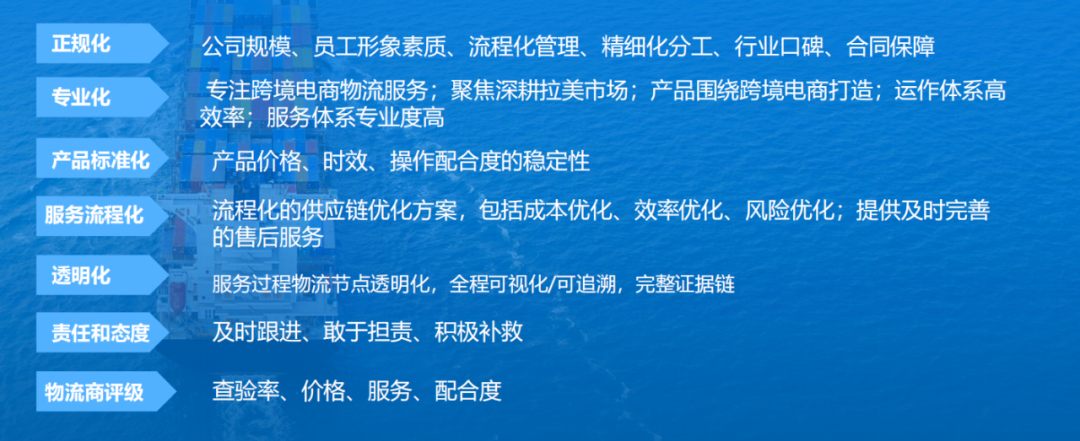 墨西哥消费者购物热情上涨，跨境电商卖家如何优化物流方案抢占市场！