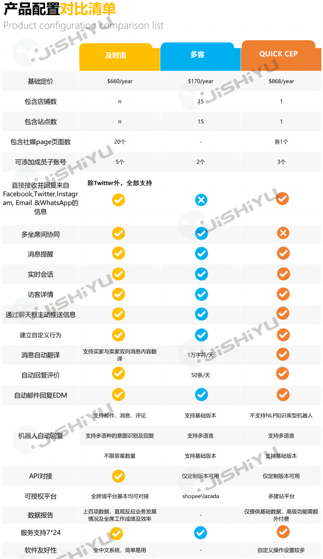 货比三家︱超级干货第③期,换个赛区再战一轮