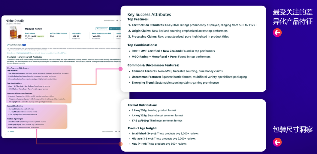 亚马逊2026选品革命!AI新功能破解3大痛点,未满足需求=爆款密码