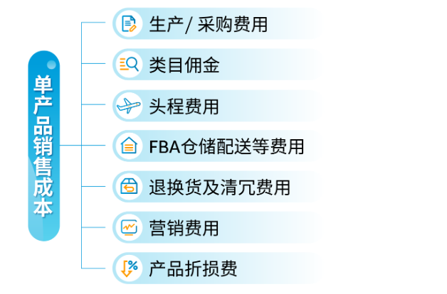 亚马逊上新补贴全攻略！独家整理，卖家必备清单！