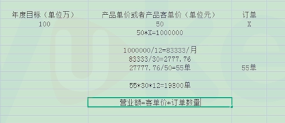 如何制定Lazada平台的销售计划和目标?