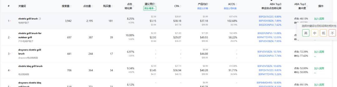 亚马逊广告越投越亏？学习竞品广告，别再让广告费打水漂