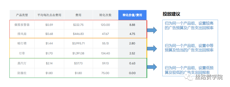 智能购物广告最佳使用策略，助力销量4倍提升！