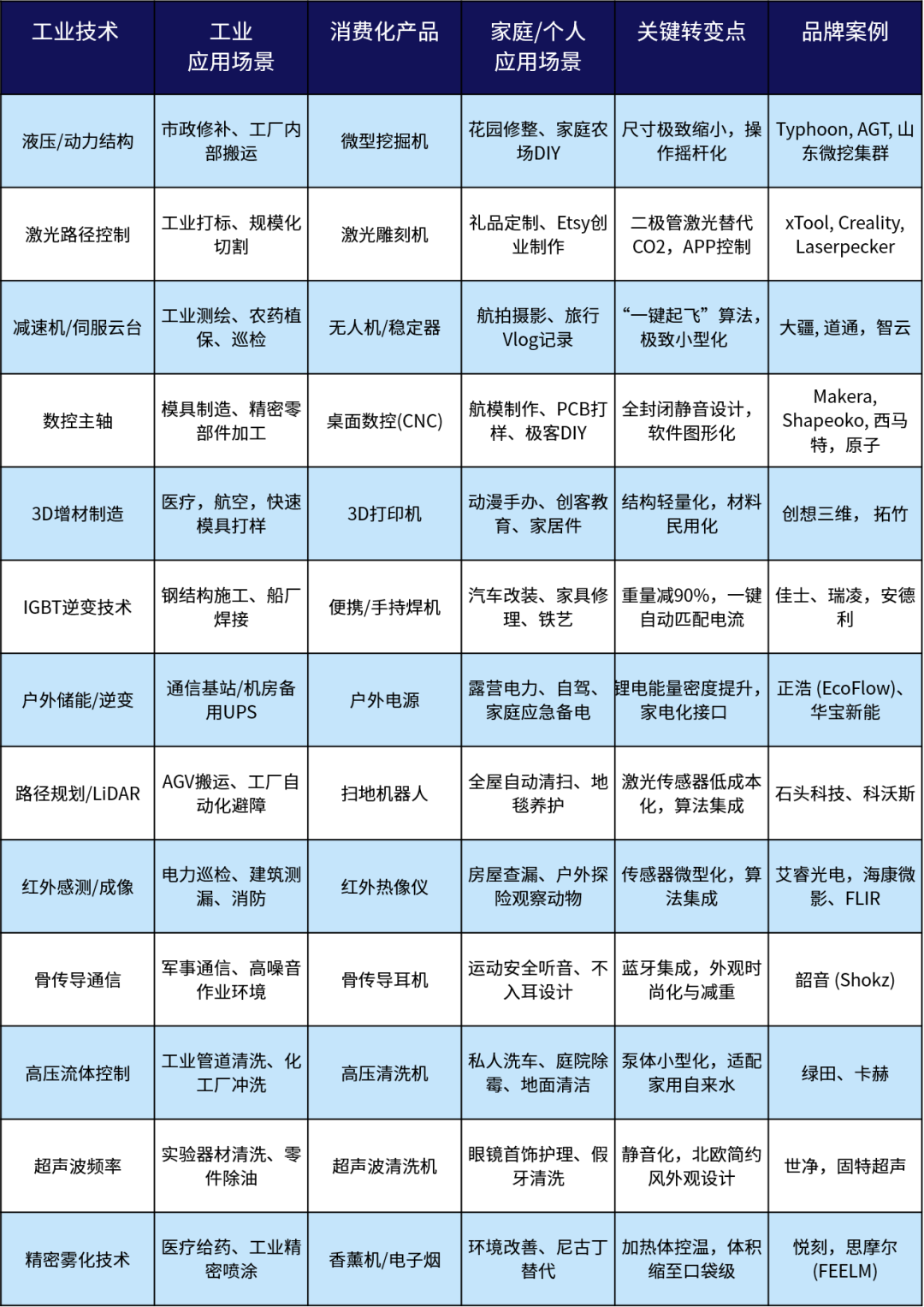 超硬核!2026 eBay工业品战略品类发布