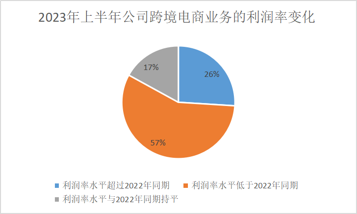 暴降七成！Prime Day前夕订单量爆冷