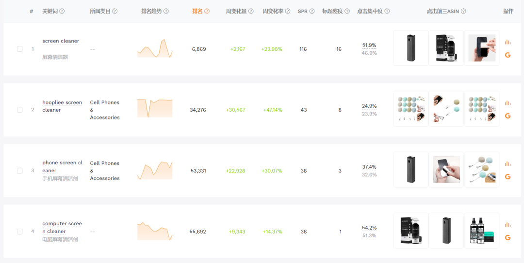 2.6元卖到90元？这款“屏幕清洁剂”在TikTok获千万播放！