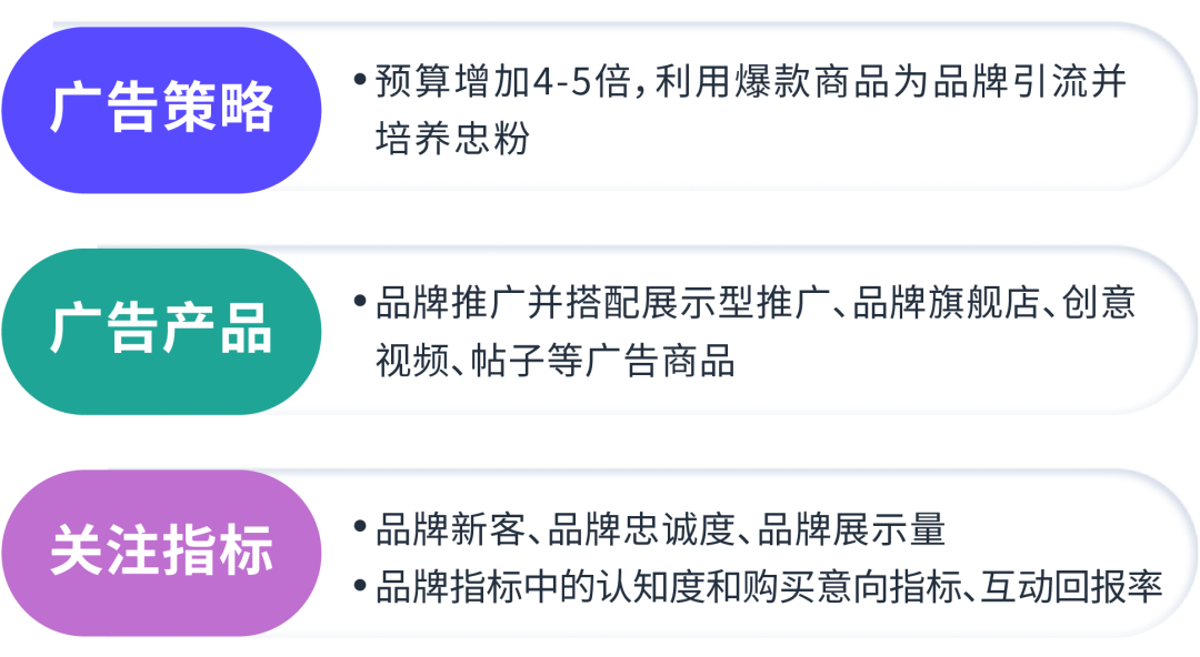 @自發(fā)貨賣(mài)家，低成本啟動(dòng)廣告有解了！