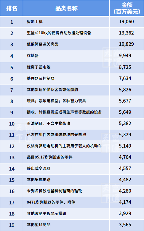 1-2月，中国外贸最赚钱产品与市场有哪些？权威100榜单在这！