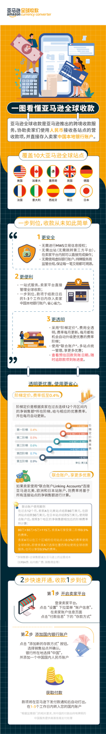 速查!您有一笔海外收款即将到账!