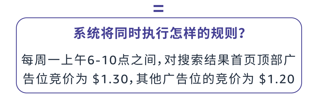 还在蹲点调价？新功能升级助你实现⌈分时运营⌋自动化