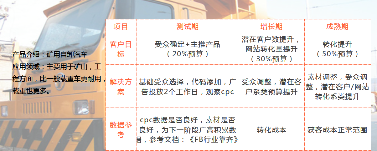 FacebookFacebook获客揭秘（下）