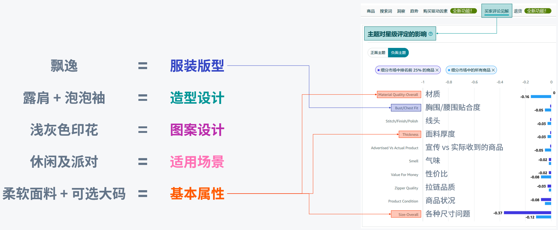 进来！抄！作！业！这样优化五点描述，还怕买家不买账？