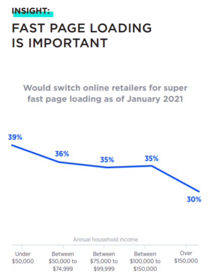 【深度】澳大利亚2021年度消费者报告
