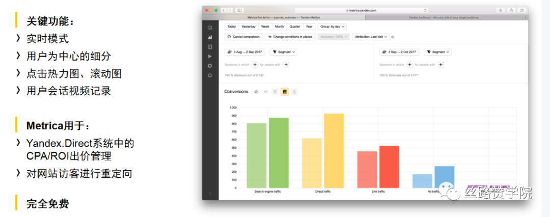 中国制造企业出海东欧优选Yandex,三步轻松获客