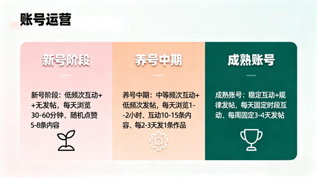 Tik Tok風(fēng)控嚴(yán)打！賬號保命靠它：TK云大師自定義工作流破解機器人檢測