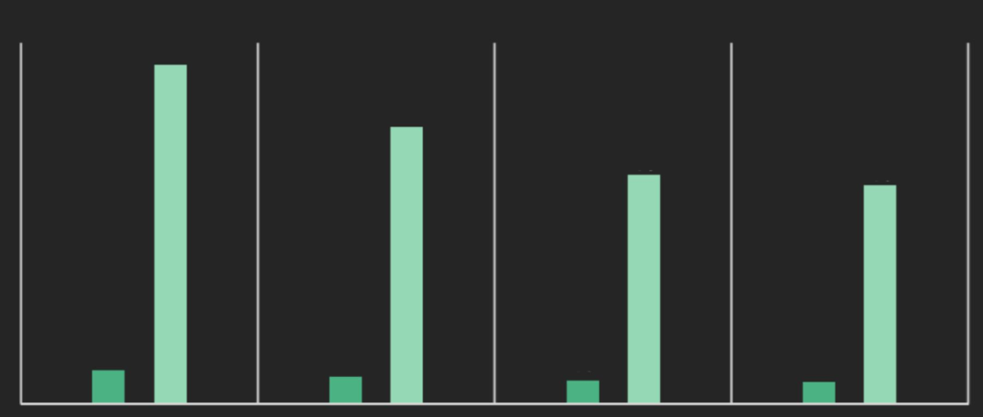 好店铺这么做PB：每万次点击，多46个订单！
