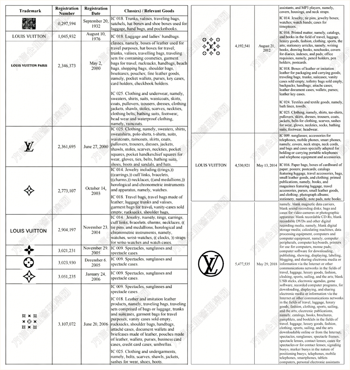 LV全商标TRO突袭！相关字母、四叶花卉等元素统统不要再用！