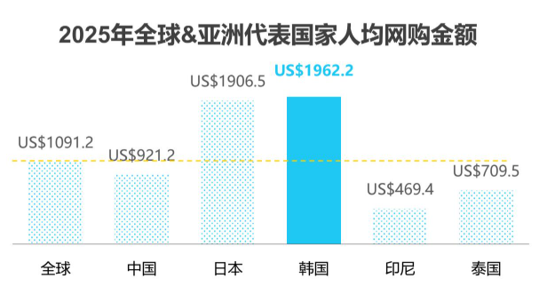 掘金千亿电商蓝海!韩国Coupang酷澎本土店入驻全攻略