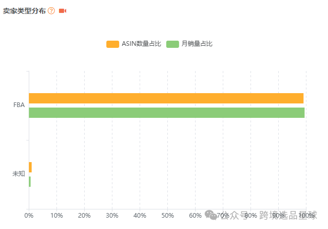 亚马逊选品热门产品解读第41期，文末带你看一个产品的迭代过程，提高爆款思维