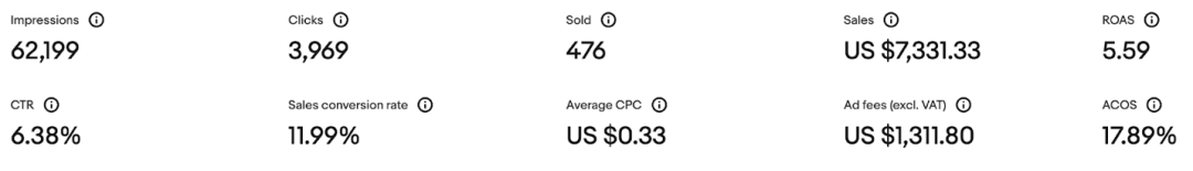 如何利用PLA广告突破流量瓶颈？来看看这些卖家怎么做！