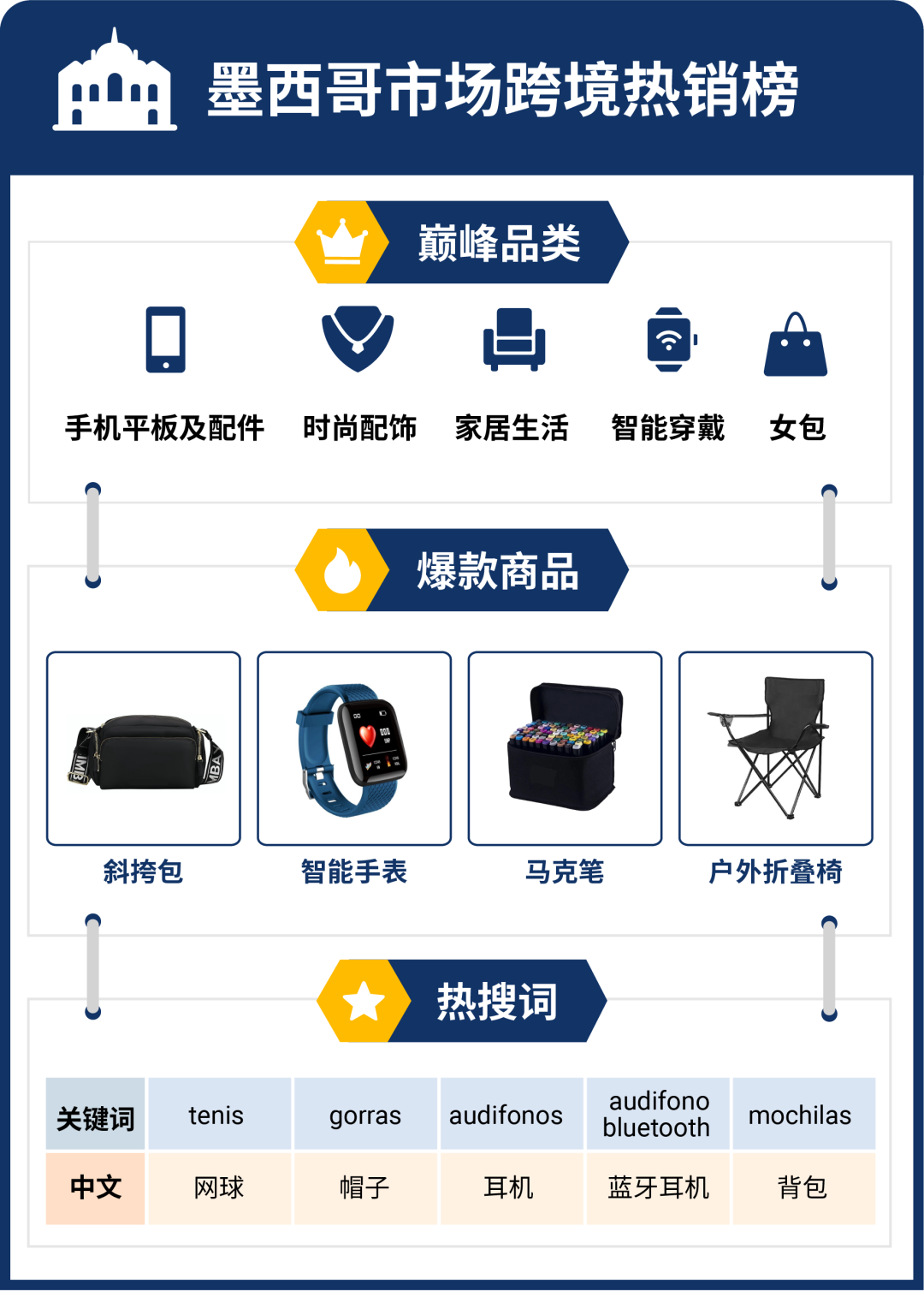 速看! Shopee 2023 Q1热销榜大公开！