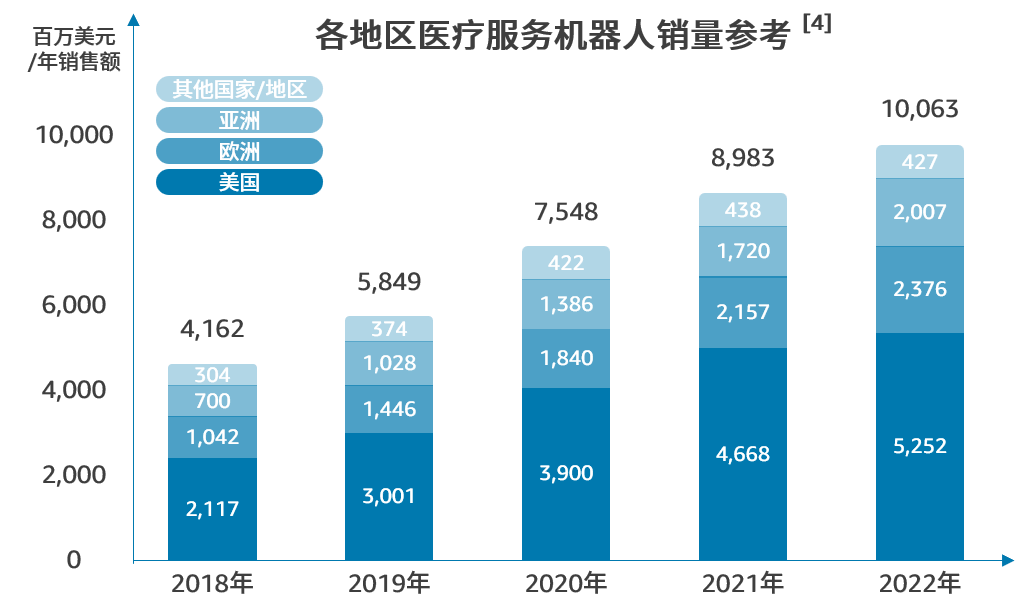 人工智能撑起百亿海外市场，这一需求将井喷！（附亚马逊6大细分选品洞察）