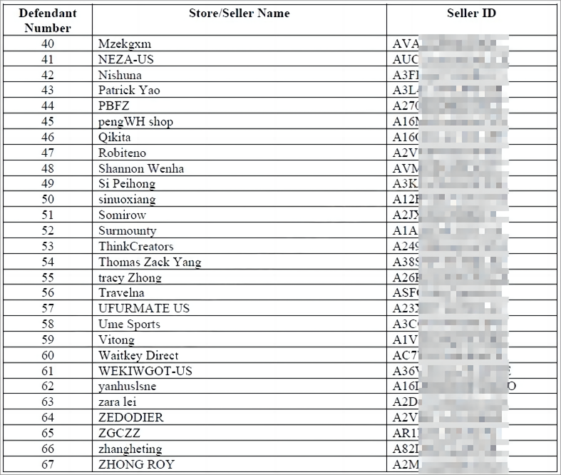 295家店铺被冻结账户资金！销售这类产品的卖家立刻下架！附上被告名单
