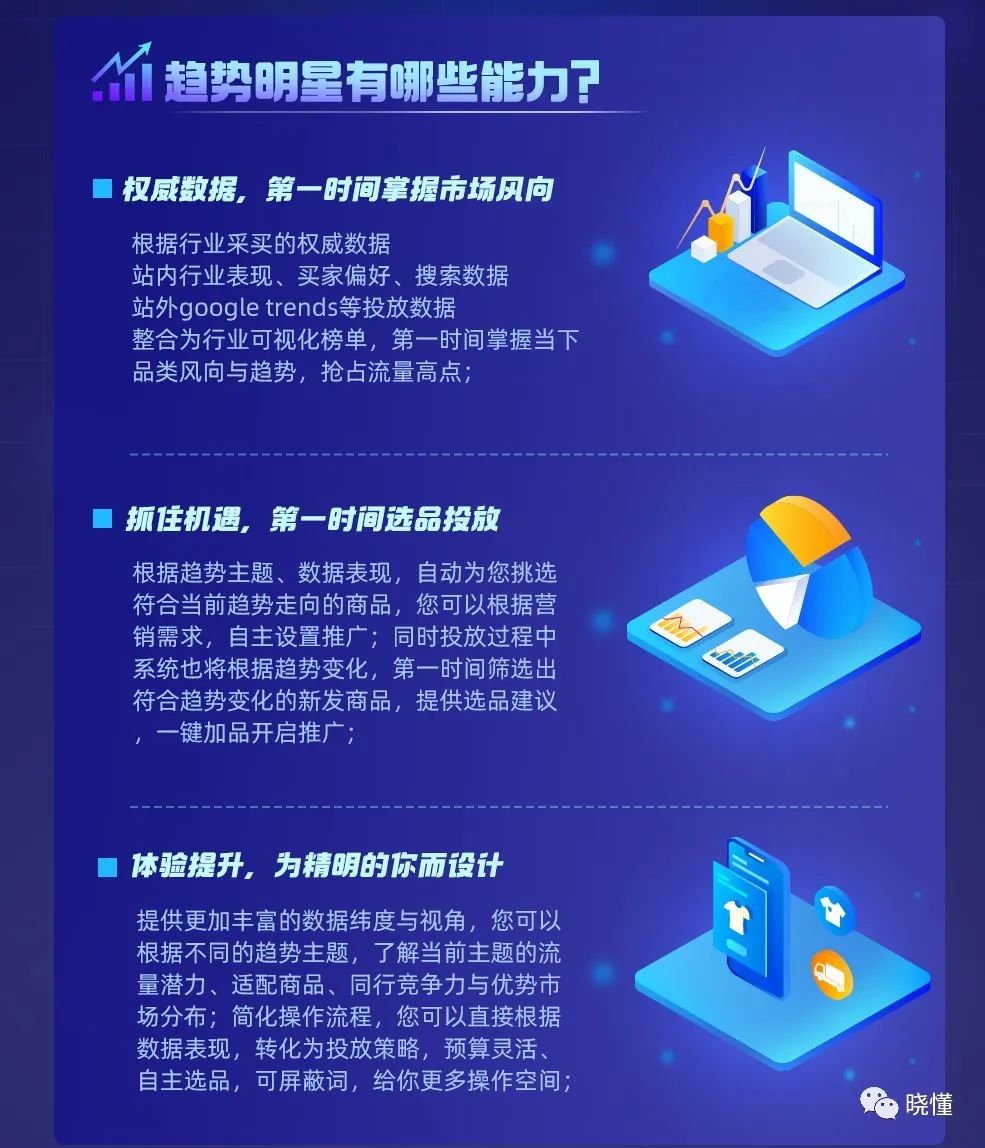 一文读懂阿里巴巴国际站付费推广(思维篇）