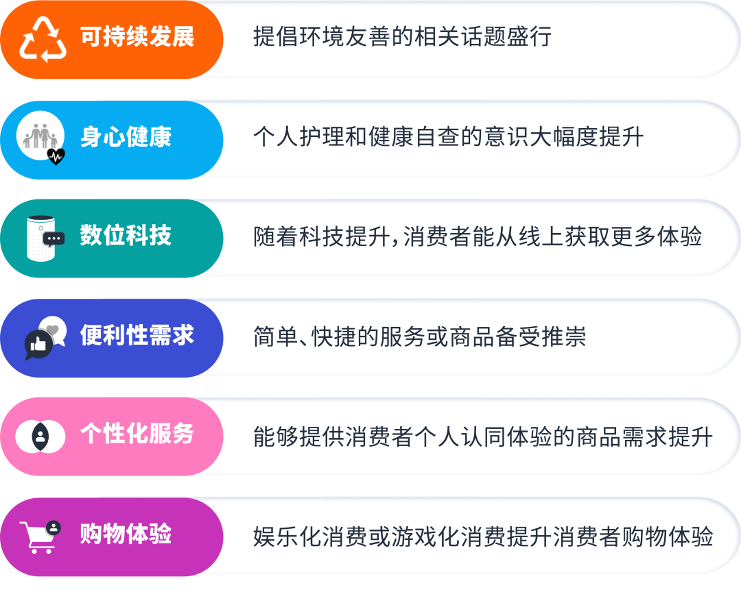 没摸清竞品情况？别急着为ASIN开启广告！