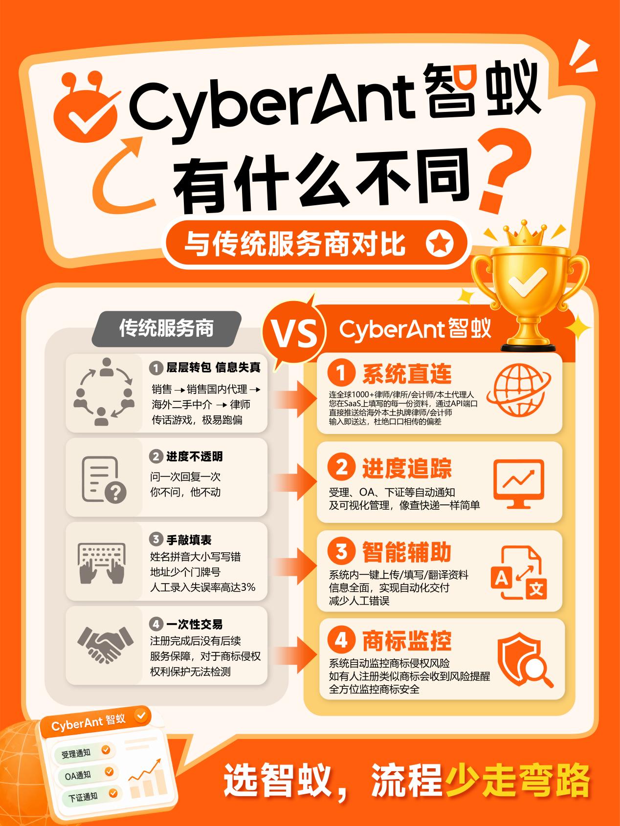 亚马逊卖家必看！美国商标注册全流程拆解，6步拿证不踩坑