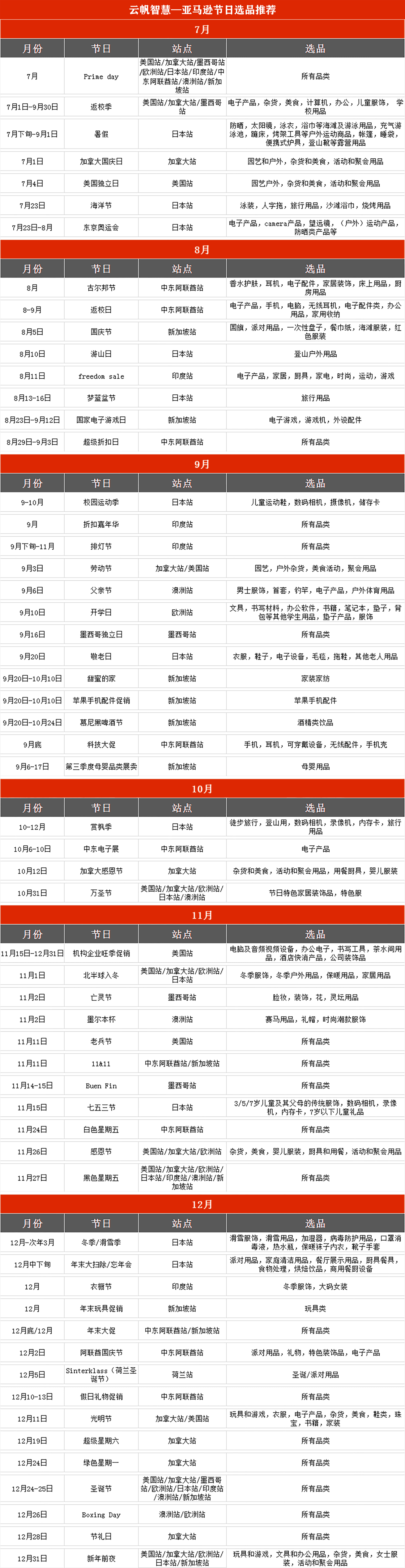 出手即“王炸”，2021下半年爆点就在这里了，亚马逊卖家必看！